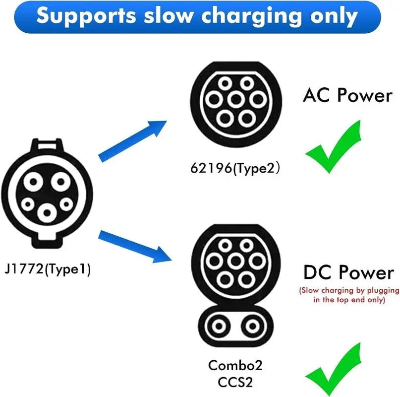 EVSE Adaptor 16A 32A Electric Vehicle Car EV Charger Connector Type 1 To Type 2 EV Adapter