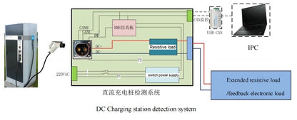Портативное тестовое устройство зарядной станции постоянного тока CCS2 Анализатор EVSE Симулятор электромобиля Тестовая система зарядной станции постоянного тока